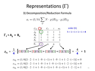 Representations (G)
3) Decomposition/Reduction Formula
h = 1 + 1 + 1 + 1 = 4
order (h)
aAg = + (1)(0)(1) + (1)(0)(1) + (1)(2)(1)
1
4
[ ]
(1)(2)(1) = 1
=
4
4
G1 = Ag + Bu
11
 