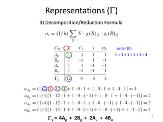 Representations (G)
3) Decomposition/Reduction Formula
h = 1 + 1 + 1 + 1 = 4
order (h)
G1 = 4Ag + 2Bg + 2Au + 4Bu
12
 