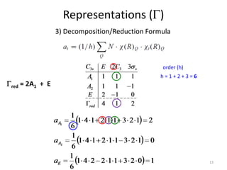 Representations (G)
3) Decomposition/Reduction Formula
h = 1 + 2 + 3 = 6
order (h)
Gred = 2A1 + E
13
 