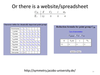 Or there is a website/spreadsheet
http://symmetry.jacobs-university.de/ 14
 