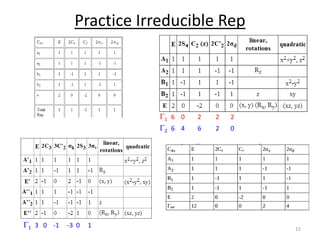 Practice Irreducible Rep
15
6 0 2 2 2
G1
6 4 6 2 0
G2
3 0 -1 -3 0 1
G1
 