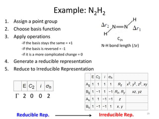 Example: N2H2
1. Assign a point group
2. Choose basis function
3. Apply operations
-if the basis stays the same = +1
-if the basis is reversed = -1
-if it is a more complicated change = 0
4. Generate a reducible representation
5. Reduce to Irreducible Representation
G 2 2
0 0
Reducible Rep. Irreducible Rep. 19
N-H bond length (Dr)
C2h
 