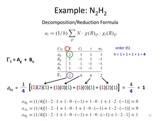 Decomposition/Reduction Formula
h = 1 + 1 + 1 + 1 = 4
order (h)
aAg = + (1)(0)(1) + (1)(0)(1) + (1)(2)(1)
1
4
[ ]
(1)(2)(1) = 1
=
4
4
G1 = Ag + Bu
Example: N2H2
20
 