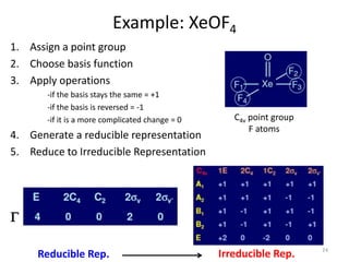 1. Assign a point group
2. Choose basis function
3. Apply operations
-if the basis stays the same = +1
-if the basis is reversed = -1
-if it is a more complicated change = 0
4. Generate a reducible representation
5. Reduce to Irreducible Representation
Reducible Rep. Irreducible Rep.
G
Example: XeOF4
C4v point group
F atoms
24
 