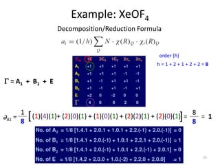 Decomposition/Reduction Formula
aA1 = + (2)(0)(1) + (1)(0)(1) + (2)(2)(1) + (2)(0)(1)
1
8
[ ]
(1)(4)(1) = 1
=
8
8
G = A1 + B1 + E
Example: XeOF4
h = 1 + 2 + 1 + 2 + 2 = 8
order (h)
25
 
