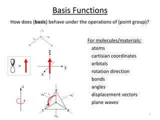 Basis Functions
For molecules/materials:
atoms
cartisian coordinates
orbitals
rotation direction
bonds
angles
displacement vectors
plane waves
How does (basis) behave under the operations of (point group)?
C3
3
 