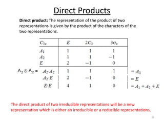 Direct Products
Direct product: The representation of the product of two
representations is given by the product of the characters of the
two representations.
The direct product of two irreducible representations will be a new
representation which is either an irreducible or a reducible representations.
30
 