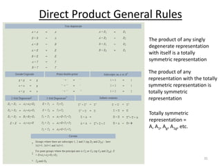 31
Direct Product General Rules
The product of any singly
degenerate representation
with itself is a totally
symmetric representation
The product of any
representation with the totally
symmetric representation is
totally symmetric
representation
Totally symmetric
representation =
A, A1, Ag, A1g, etc.
 