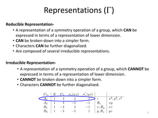 Representations (G)
• A representation of a symmetry operation of a group, which CANNOT be
expressed in terms of a representation of lower dimension.
• CANNOT be broken down into a simpler form.
• Characters CANNOT be further diagonalized.
Irreducible Representation-
Reducible Representation-
• A representation of a symmetry operation of a group, which CAN be
expressed in terms of a representation of lower dimension.
• CAN be broken down into a simpler form.
• Characters CAN be further diagonalized.
• Are composed of several irreducible representations.
5
 