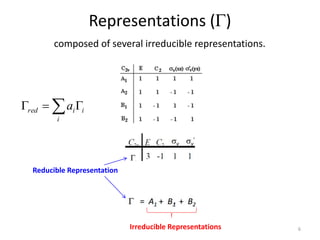 Representations (G)
composed of several irreducible representations.
Reducible Representation
Irreducible Representations
 G

G
i
i
i
red a
6
 