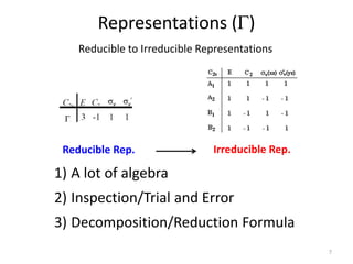 Representations (G)
Reducible to Irreducible Representations
Reducible Rep. Irreducible Rep.
1) A lot of algebra
2) Inspection/Trial and Error
3) Decomposition/Reduction Formula
7
 