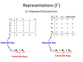 Representations (G)
2) Inspection/Trial and Error
Reducible Rep.
Irreducible Reps.
G1 = A1 + B1 + B2
Reducible Rep.
Irreducible Reps.
G1 = Ag + Bu
8
 