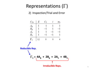 Representations (G)
2) Inspection/Trial and Error
Reducible Rep.
Irreducible Reps.
G1 = 4Ag + 2Bg + 2Au + 4Bu
9
 