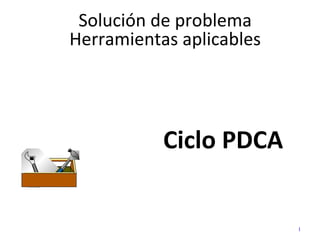 Solución de problema 
Herramientas aplicables 
1 
Ciclo PDCA 
 