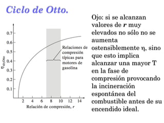 Ciclo de Otto.
Ojo: si se alcanzan
valores de r muy
elevados no sólo no se
aumenta
ostensiblemente η, sino
que esto implica
alcanzar una mayor T
en la fase de
compresión provocando
la incineración
espontánea del
combustible antes de su
encendido ideal.
 