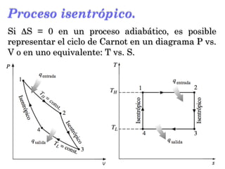 Si ΔS = 0 en un proceso adiabático, es posible
representar el ciclo de Carnot en un diagrama P vs.
V o en uno equivalente: T vs. S.
Proceso isentrópico.
 