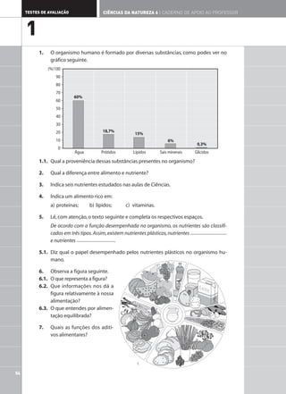 1. O organismo humano é formado por diversas substâncias, como podes ver no
gráfico seguinte.
1.1. Qual a proveniência dessas substâncias presentes no organismo?
2. Qual a diferença entre alimento e nutriente?
3. Indica seis nutrientes estudados nas aulas de Ciências.
4. Indica um alimento rico em:
a) proteínas; b) lípidos; c) vitaminas.
5. Lê,com atenção,o texto seguinte e completa os respectivos espaços.
De acordo com a função desempenhada no organismo, os nutrientes são classifi-
cados em três tipos.Assim,existem nutrientes plásticos,nutrientes
e nutrientes .
5.1. Diz qual o papel desempenhado pelos nutrientes plásticos no organismo hu-
mano.
6. Observa a figura seguinte.
6.1. O que representa a figura?
6.2. Que informações nos dá a
figura relativamente à nossa
alimentação?
6.3. O que entendes por alimen-
tação equilibrada?
7. Quais as funções dos aditi-
vos alimentares?
54
TESTES DE AVALIAÇÃO CIÊNCIAS DA NATUREZA 6 | CADERNO DE APOIO AO PROFESSOR
1
100
90
80
70
60
50
40
30
20
10
0
(%)
Água
60%
Prótidos Lípidos Sais minerais Glícidos
18,7%
15%
6%
0,3%
1.
 