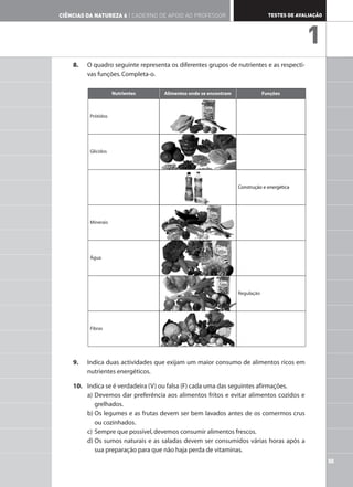 Prótidos
Glícidos
Construção e energética
8. O quadro seguinte representa os diferentes grupos de nutrientes e as respecti-
vas funções.Completa-o.
9. Indica duas actividades que exijam um maior consumo de alimentos ricos em
nutrientes energéticos.
10. Indica se é verdadeira (V) ou falsa (F) cada uma das seguintes afirmações.
a) Devemos dar preferência aos alimentos fritos e evitar alimentos cozidos e
grelhados.
b) Os legumes e as frutas devem ser bem lavados antes de os comermos crus
ou cozinhados.
c) Sempre que possível,devemos consumir alimentos frescos.
d) Os sumos naturais e as saladas devem ser consumidos várias horas após a
sua preparação para que não haja perda de vitaminas.
55
TESTES DE AVALIAÇÃO
CIÊNCIAS DA NATUREZA 6 | CADERNO DE APOIO AO PROFESSOR
1
Nutrientes Alimentos onde se encontram Funções
Minerais Funções
Água Funções
Nutrientes Regulação
Fibras Funções
 