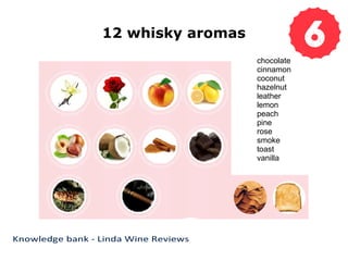 12 whisky aromas
chocolate
cinnamon
coconut
hazelnut
leather
lemon
peach
pine
rose
smoke
toast
vanilla
 