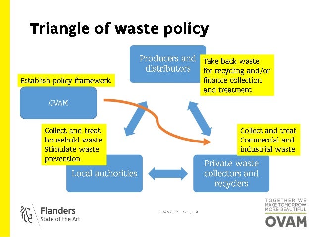 Case study: Belgian pay-as-you-throw (PAYT) schemes