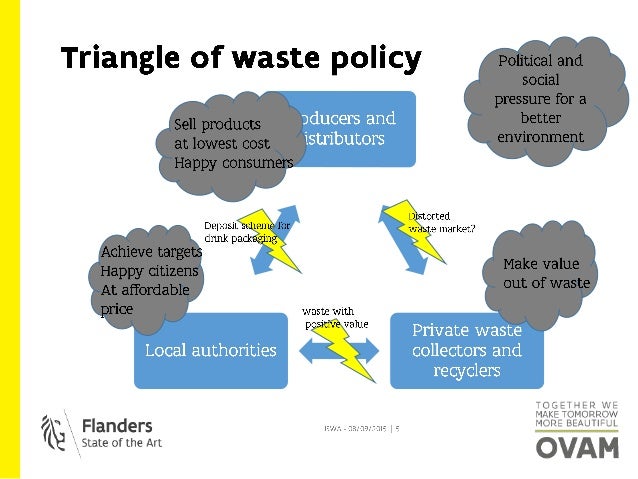 Case study: Belgian pay-as-you-throw (PAYT) schemes