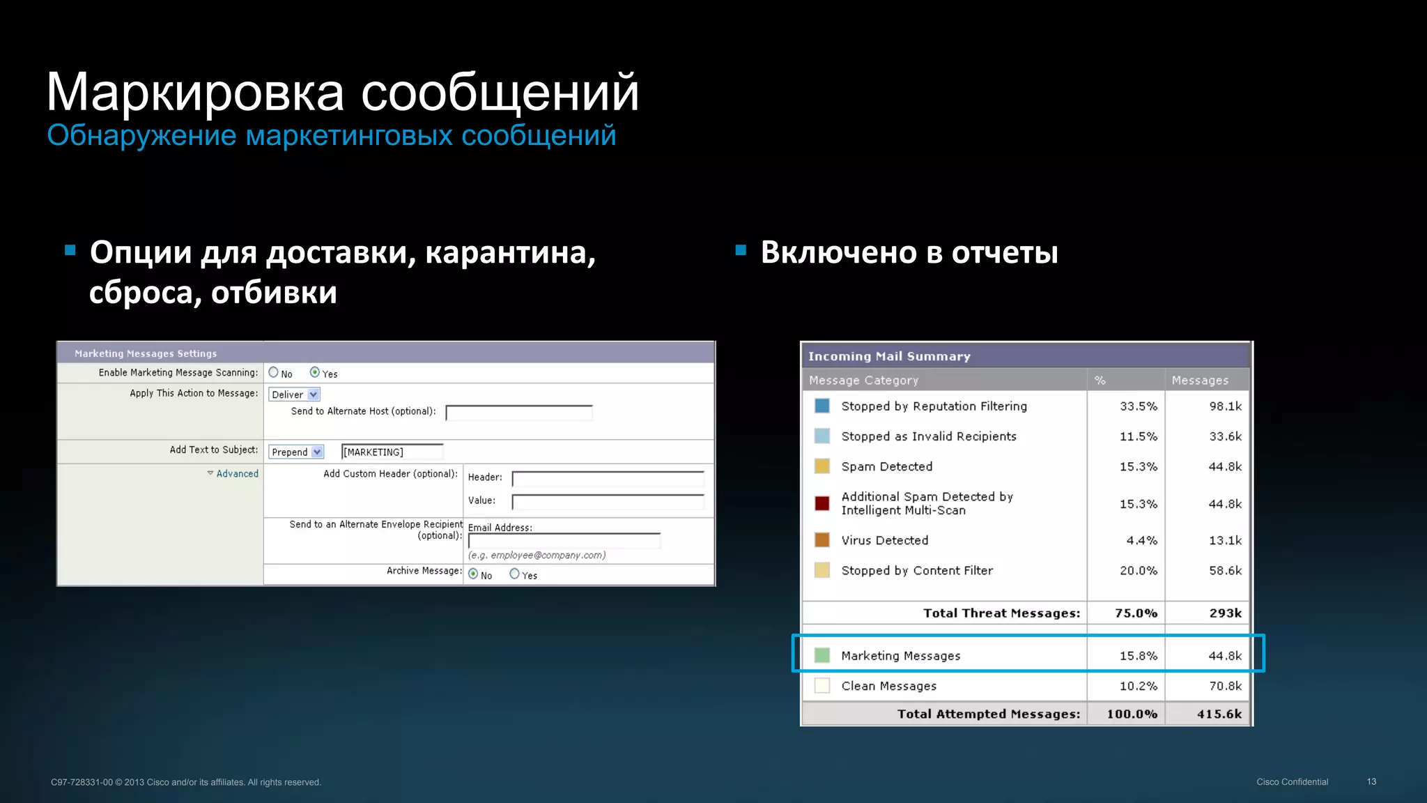 13C97-728331-00 © 2013 Cisco and/or its affiliates. All rights reserved. Cisco Confidential
Маркировка сообщений
Обнаружение маркетинговых сообщений
§  Опции	
  для	
  доставки,	
  карантина,	
  
сброса,	
  отбивки	
  
§  Включено	
  в	
  отчеты	
  
	
  	
  
 