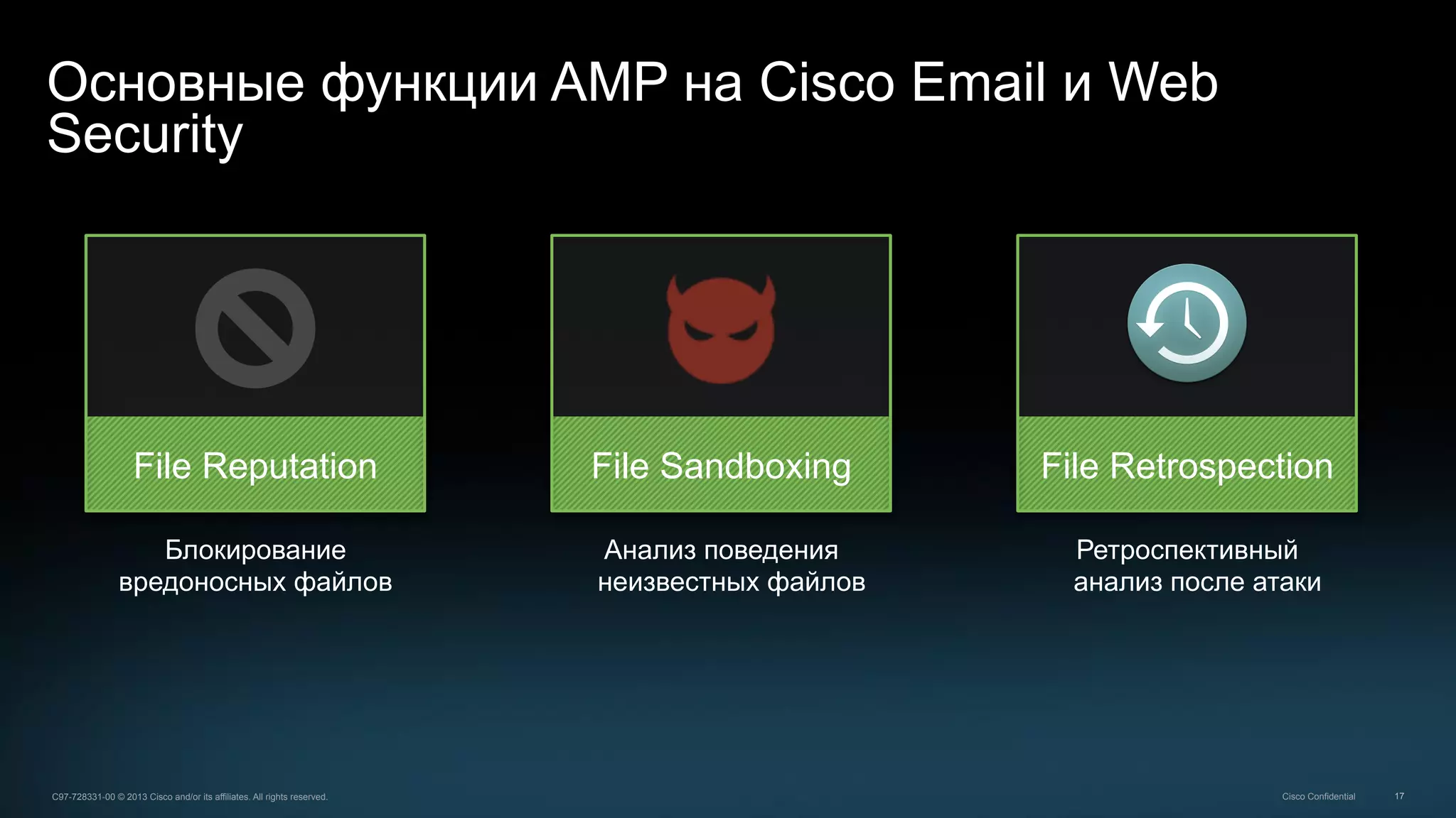 17C97-728331-00 © 2013 Cisco and/or its affiliates. All rights reserved. Cisco Confidential
Основные функции AMP на Cisco Email и Web
Security
File Sandboxing
Анализ поведения
неизвестных файлов
File Retrospection
Ретроспективный
анализ после атаки
File Reputation
Блокирование
вредоносных файлов
 
