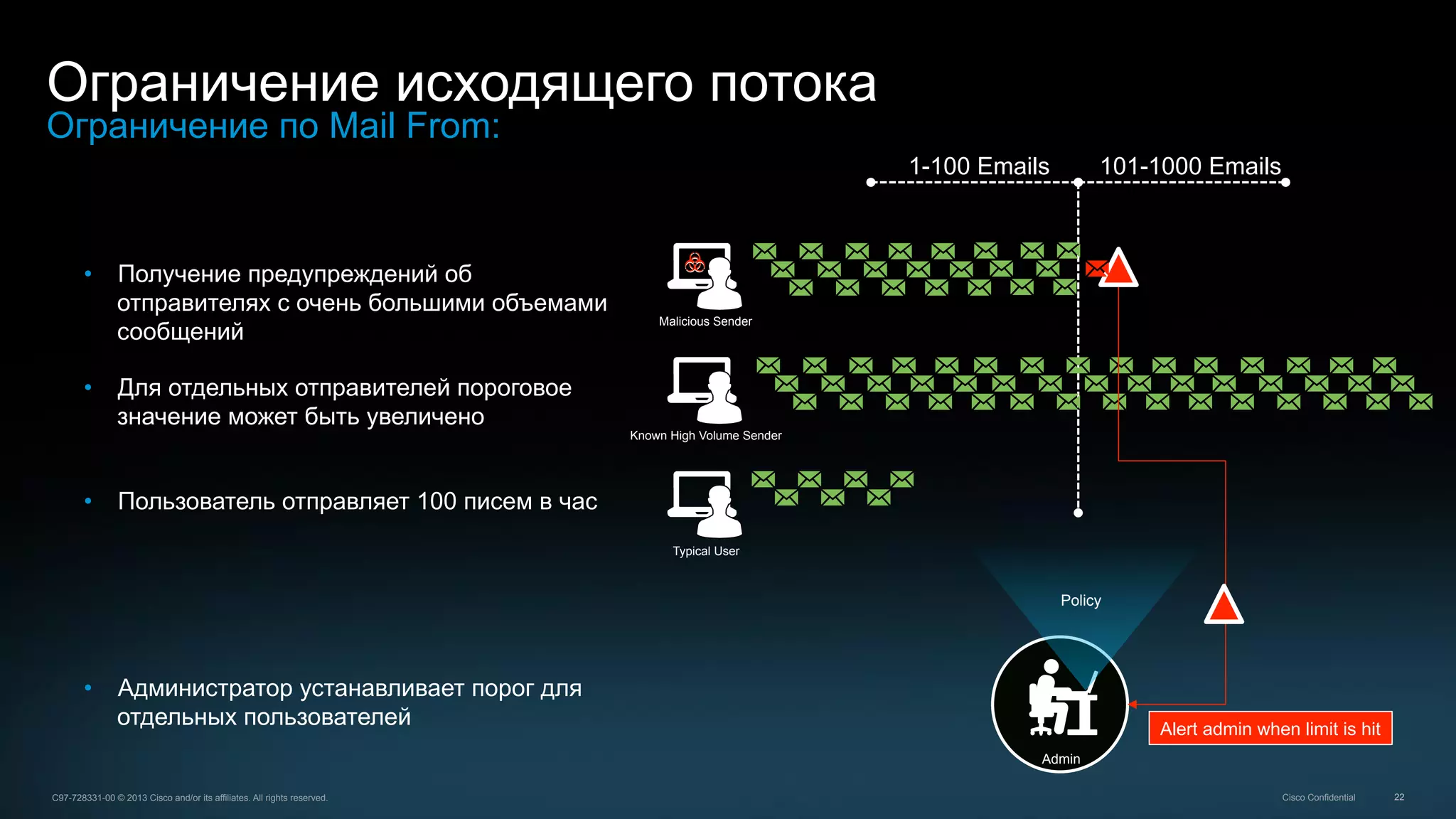 22C97-728331-00 © 2013 Cisco and/or its affiliates. All rights reserved. Cisco Confidential
Ограничение исходящего потока
Ограничение по Mail From:
1-100 Emails 101-1000 Emails
Alert admin when limit is hit
•  Для отдельных отправителей пороговое
значение может быть увеличено
•  Пользователь отправляет 100 писем в час
Typical User
Known High Volume Sender
•  Получение предупреждений об
отправителях с очень большими объемами
сообщений
Admin
•  Администратор устанавливает порог для
отдельных пользователей
Policy
Malicious Sender
 