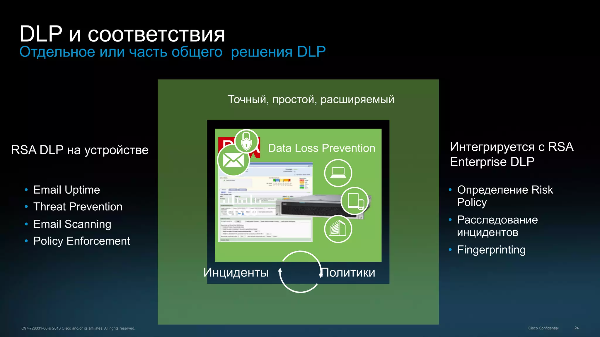 24C97-728331-00 © 2013 Cisco and/or its affiliates. All rights reserved. Cisco Confidential
DLP и соответствия
Отдельное или часть общего решения DLP
RSA DLP на устройстве Интегрируется с RSA
Enterprise DLP
Data Loss Prevention
Инциденты Политики
•  Email Uptime
•  Threat Prevention
•  Email Scanning
•  Policy Enforcement
•  Определение Risk
Policy
•  Расследование
инцидентов
•  Fingerprinting
Точный, простой, расширяемый
 