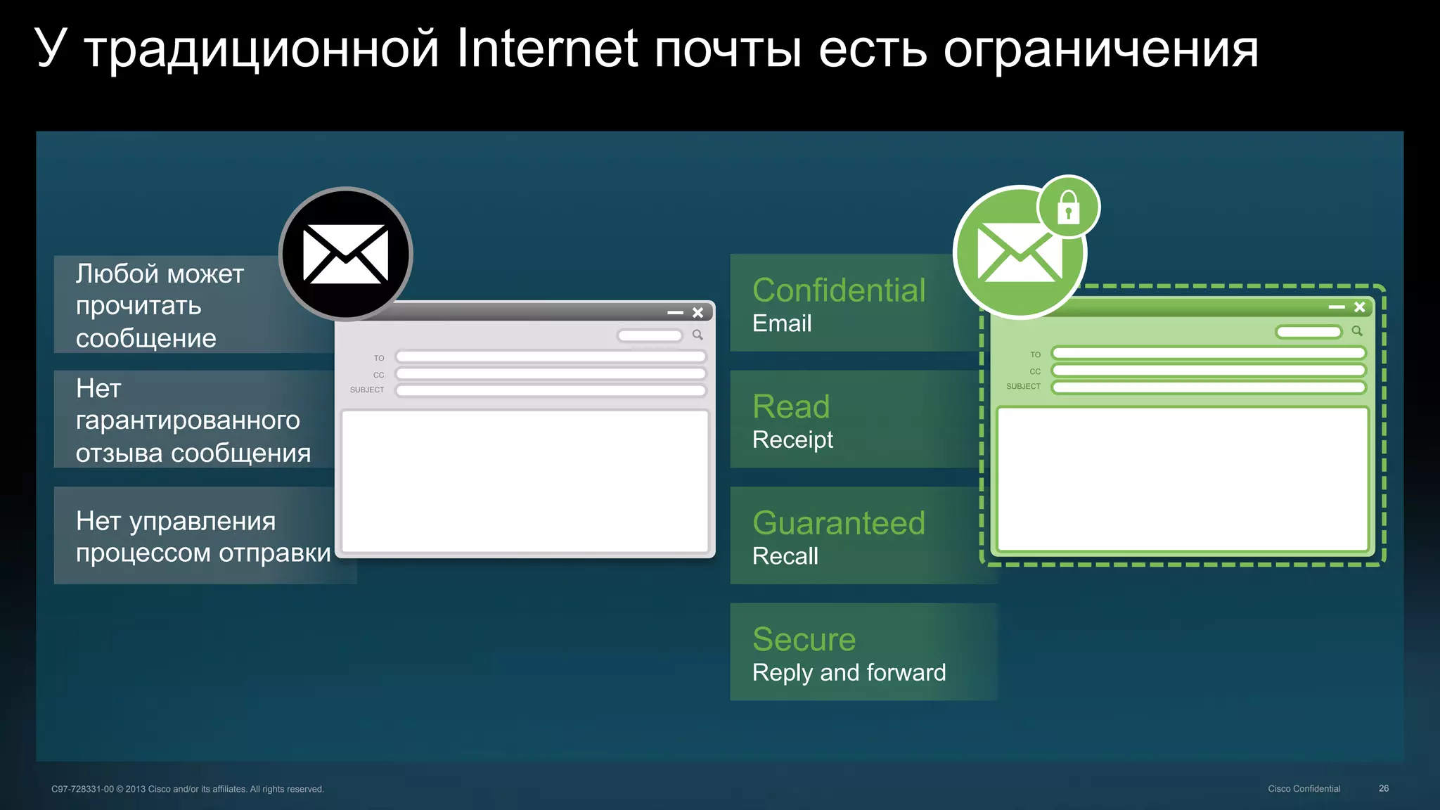 26C97-728331-00 © 2013 Cisco and/or its affiliates. All rights reserved. Cisco Confidential
Любой может
прочитать
сообщение
Нет
гарантированного
отзыва сообщения
Нет управления
процессом отправки
TO
CC
SUBJECT
У традиционной Internet почты есть ограничения
Confidential
Email
Read
Receipt
Guaranteed
Recall
Secure
Reply and forward
TO
CC
SUBJECT
 