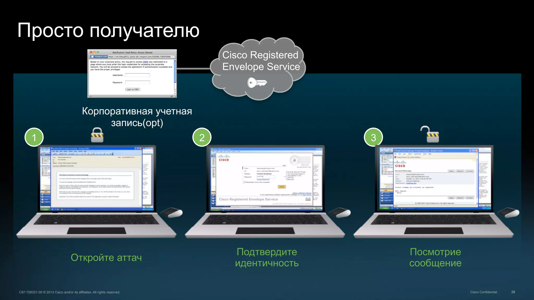 28C97-728331-00 © 2013 Cisco and/or its affiliates. All rights reserved. Cisco Confidential
Просто получателю
Подтвердите
идентичность
2
Корпоративная учетная
запись(opt)
Cisco Registered
Envelope Service
Откройте аттач
1
Посмотрие
сообщение
3
 