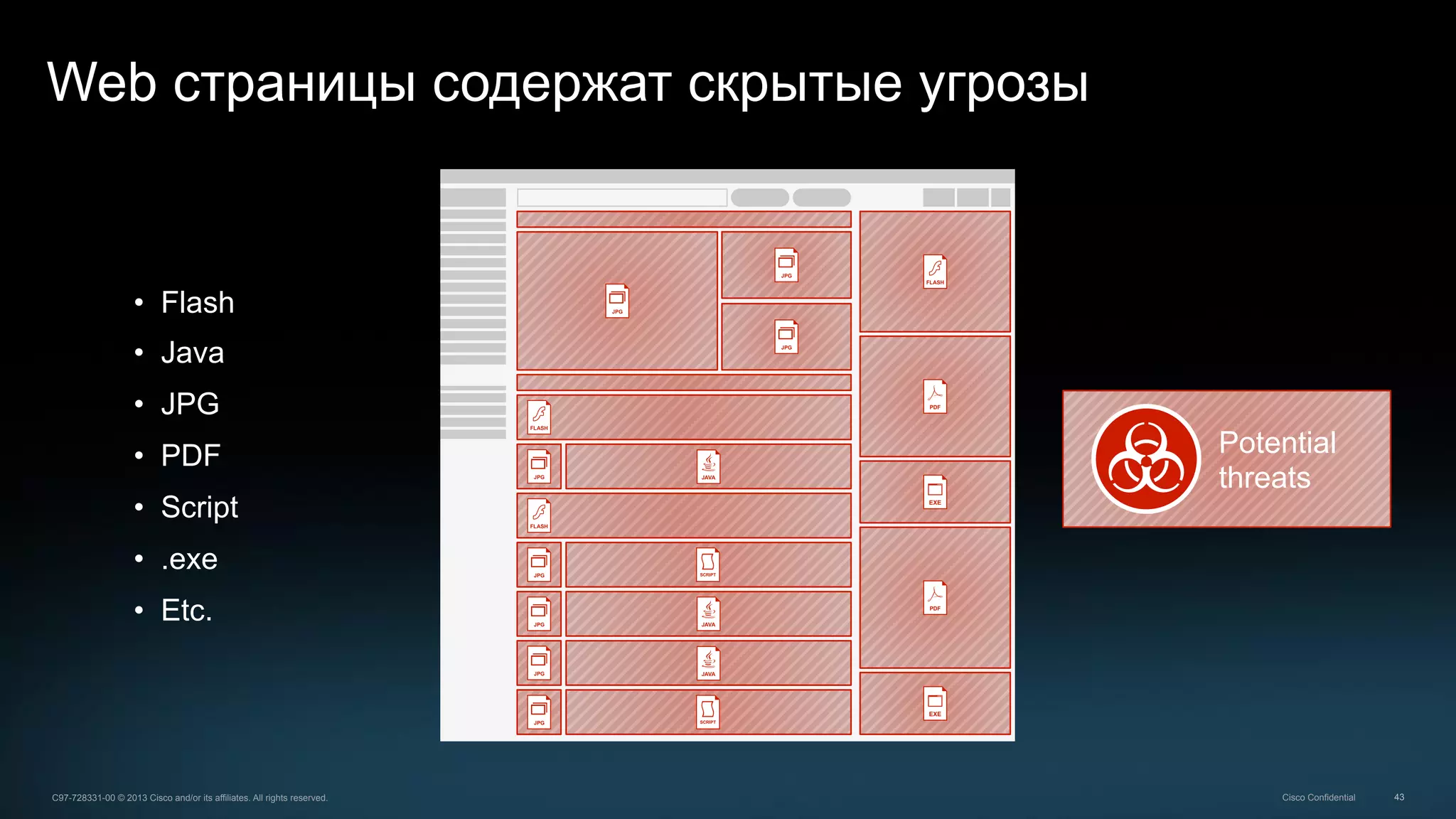 43C97-728331-00 © 2013 Cisco and/or its affiliates. All rights reserved. Cisco Confidential
Web страницы содержат скрытые угрозы
•  Flash
•  Java
•  JPG
•  PDF
•  Script
•  .exe
•  Etc.
Potential
threats
 