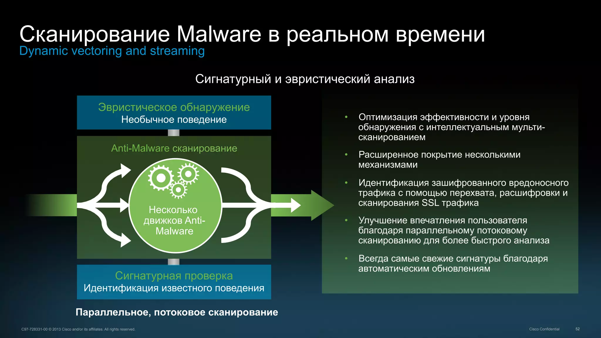52C97-728331-00 © 2013 Cisco and/or its affiliates. All rights reserved. Cisco Confidential
Сканирование Malware в реальном времени
Dynamic vectoring and streaming
Сигнатурный и эвристический анализ
•  Оптимизация эффективности и уровня
обнаружения с интеллектуальным мульти-
сканированием
•  Расширенное покрытие несколькими
механизмами
•  Идентификация зашифрованного вредоносного
трафика с помощью перехвата, расшифровки и
сканирования SSL трафика
•  Улучшение впечатления пользователя
благодаря параллельному потоковому
сканированию для более быстрого анализа
•  Всегда самые свежие сигнатуры благодаря
автоматическим обновлениям
Эвристическое обнаружение
Необычное поведение
Anti-Malware сканирование
Параллельное, потоковое сканирование
Сигнатурная проверка
Идентификация известного поведения
Несколько
движков Anti-
Malware
 
