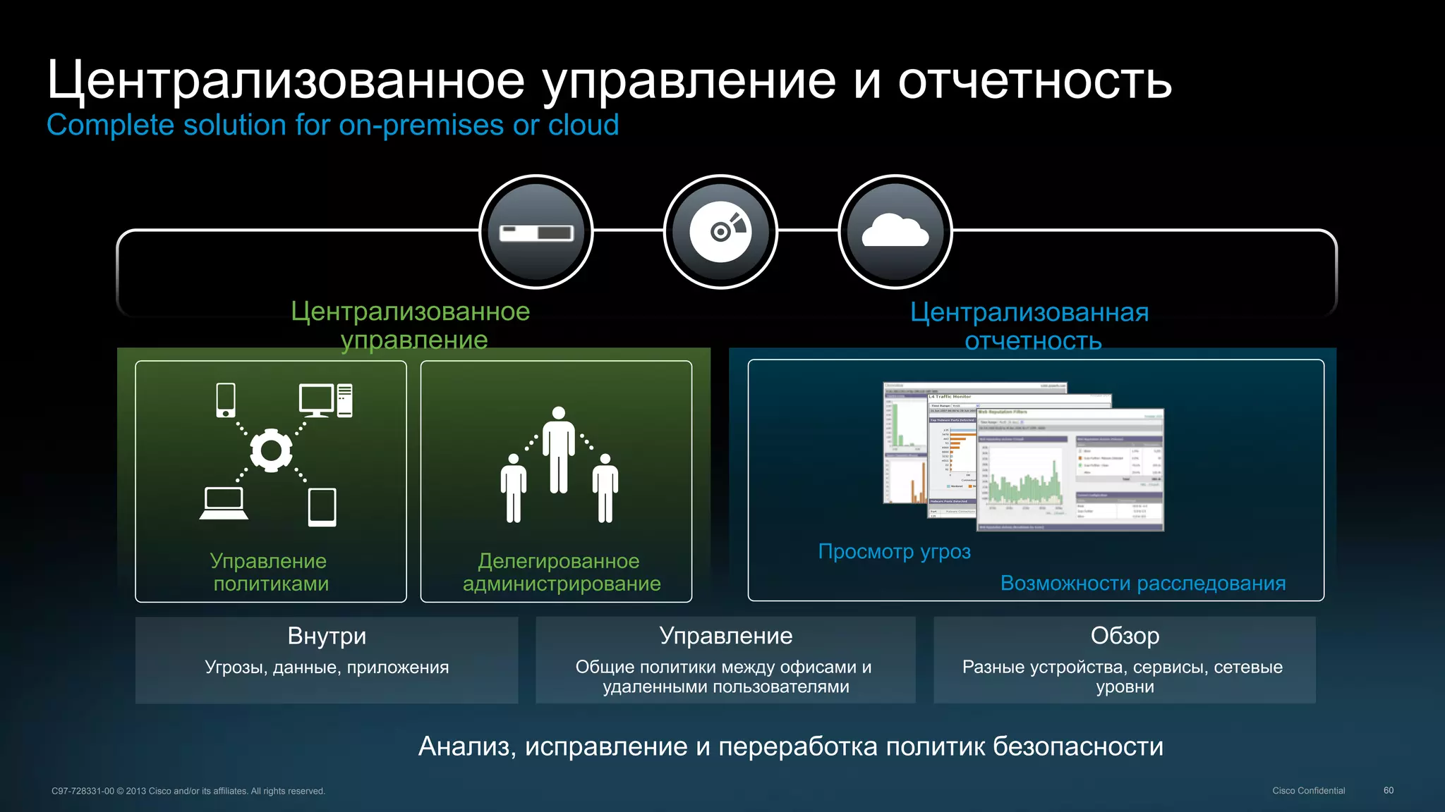 60C97-728331-00 © 2013 Cisco and/or its affiliates. All rights reserved. Cisco Confidential
Централизованное управление и отчетность
Complete solution for on-premises or cloud
Централизованная
отчетность
Централизованное
управление
Просмотр угроз
Возможности расследования
Внутри
Угрозы, данные, приложения
Управление
Общие политики между офисами и
удаленными пользователями
Обзор
Разные устройства, сервисы, сетевые
уровни
Управление
политиками
Делегированное
администрирование
Анализ, исправление и переработка политик безопасности
 