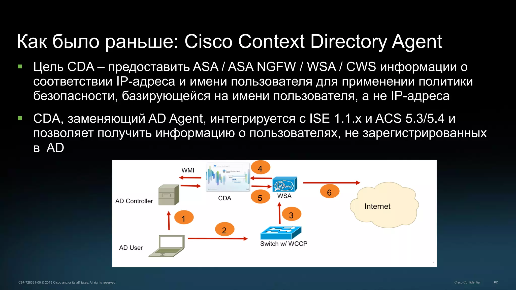 62C97-728331-00 © 2013 Cisco and/or its affiliates. All rights reserved. Cisco Confidential
Как было раньше: Cisco Context Directory Agent
§  Цель CDA – предоставить ASA / ASA NGFW / WSA / CWS информации о
соответствии IP-адреса и имени пользователя для применении политики
безопасности, базирующейся на имени пользователя, а не IP-адреса
§  CDA, заменяющий AD Agent, интегрируется с ISE 1.1.x и ACS 5.3/5.4 и
позволяет получить информацию о пользователях, не зарегистрированных
в AD
 