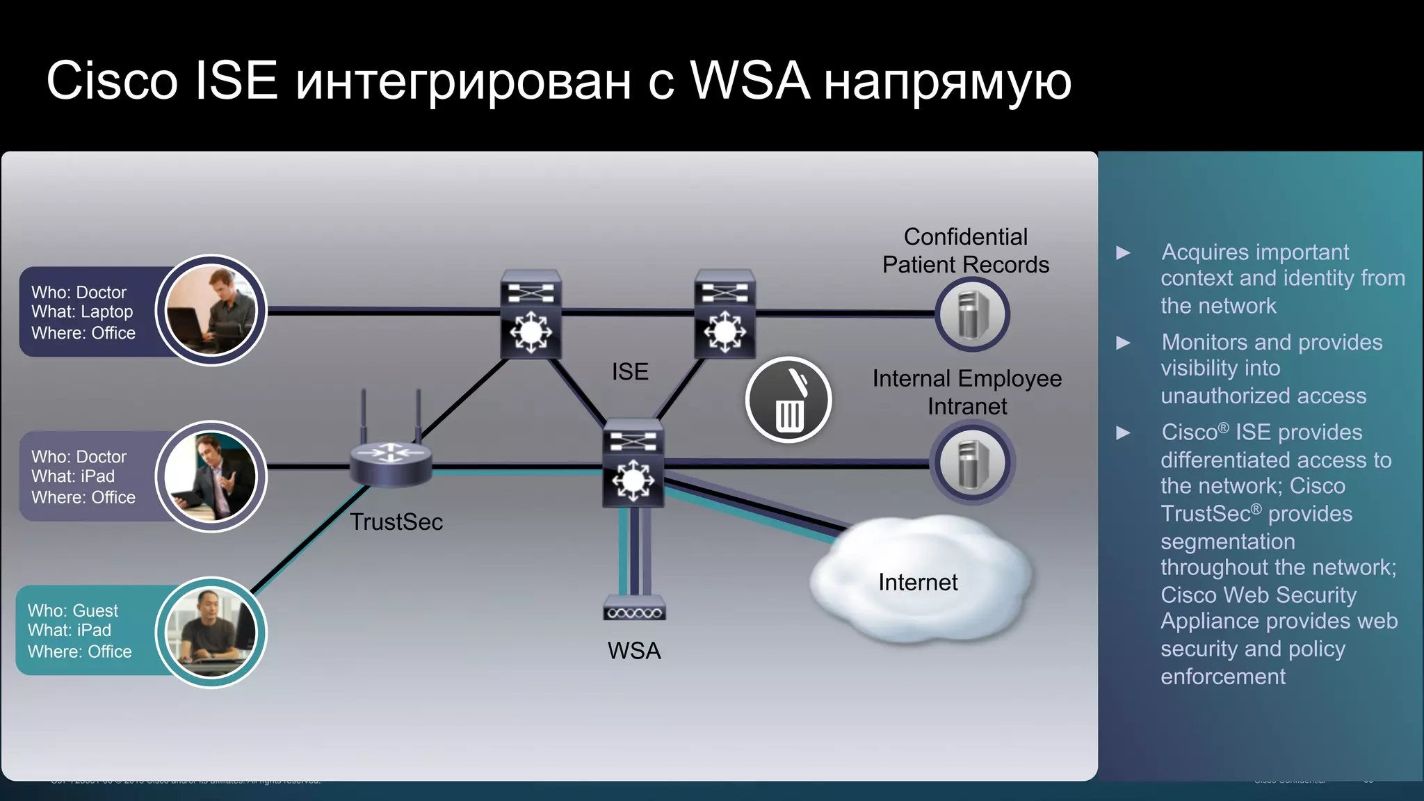 63C97-728331-00 © 2013 Cisco and/or its affiliates. All rights reserved. Cisco Confidential
Confidential
Patient Records
Internal Employee
Intranet
Internet
Who: Guest
What: iPad
Where: Office
Who: Doctor
What: Laptop
Where: Office
Who: Doctor
What: iPad
Where: Office
TrustSec
ISE
WSA
►  Acquires important
context and identity from
the network
►  Monitors and provides
visibility into
unauthorized access
►  Cisco® ISE provides
differentiated access to
the network; Cisco
TrustSec® provides
segmentation
throughout the network;
Cisco Web Security
Appliance provides web
security and policy
enforcement
Cisco ISE интегрирован с WSA напрямую
 