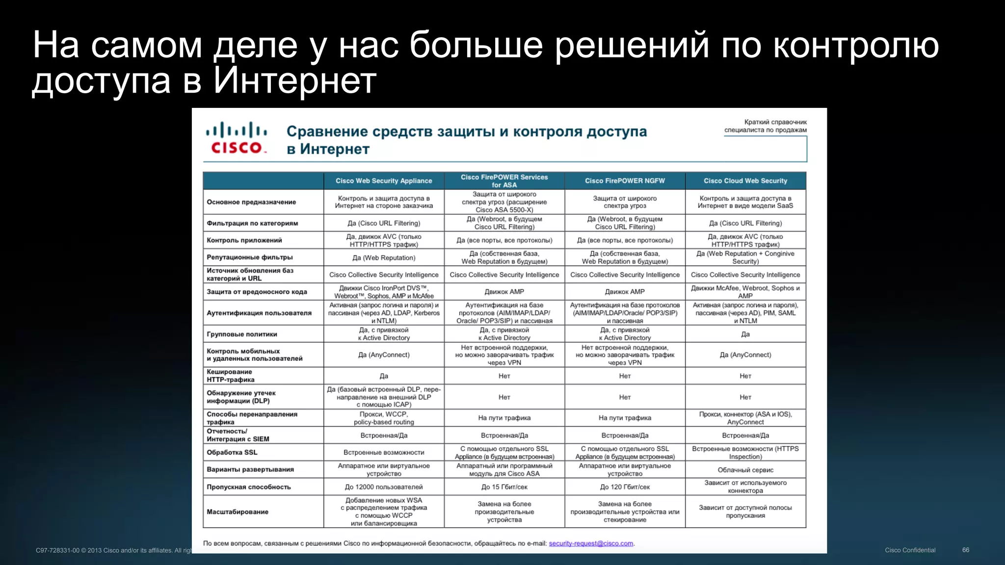 66C97-728331-00 © 2013 Cisco and/or its affiliates. All rights reserved. Cisco Confidential
На самом деле у нас больше решений по контролю
доступа в Интернет
 