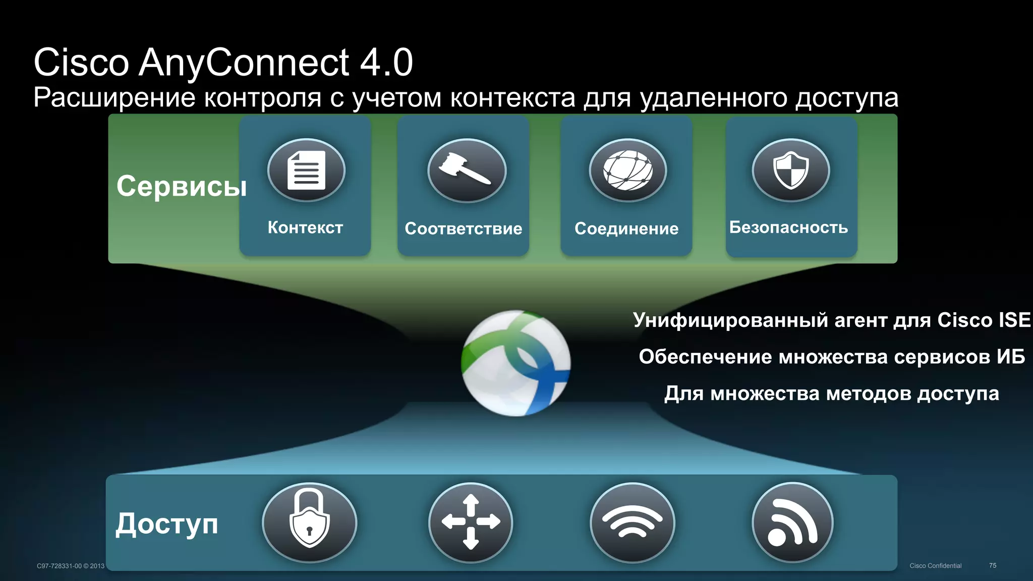 75C97-728331-00 © 2013 Cisco and/or its affiliates. All rights reserved. Cisco Confidential
Cisco AnyConnect 4.0
Расширение контроля с учетом контекста для удаленного доступа
Доступ
БезопасностьКонтекст Соответствие Соединение
Сервисы
Унифицированный агент для Cisco ISE
Обеспечение множества сервисов ИБ
Для множества методов доступа
 