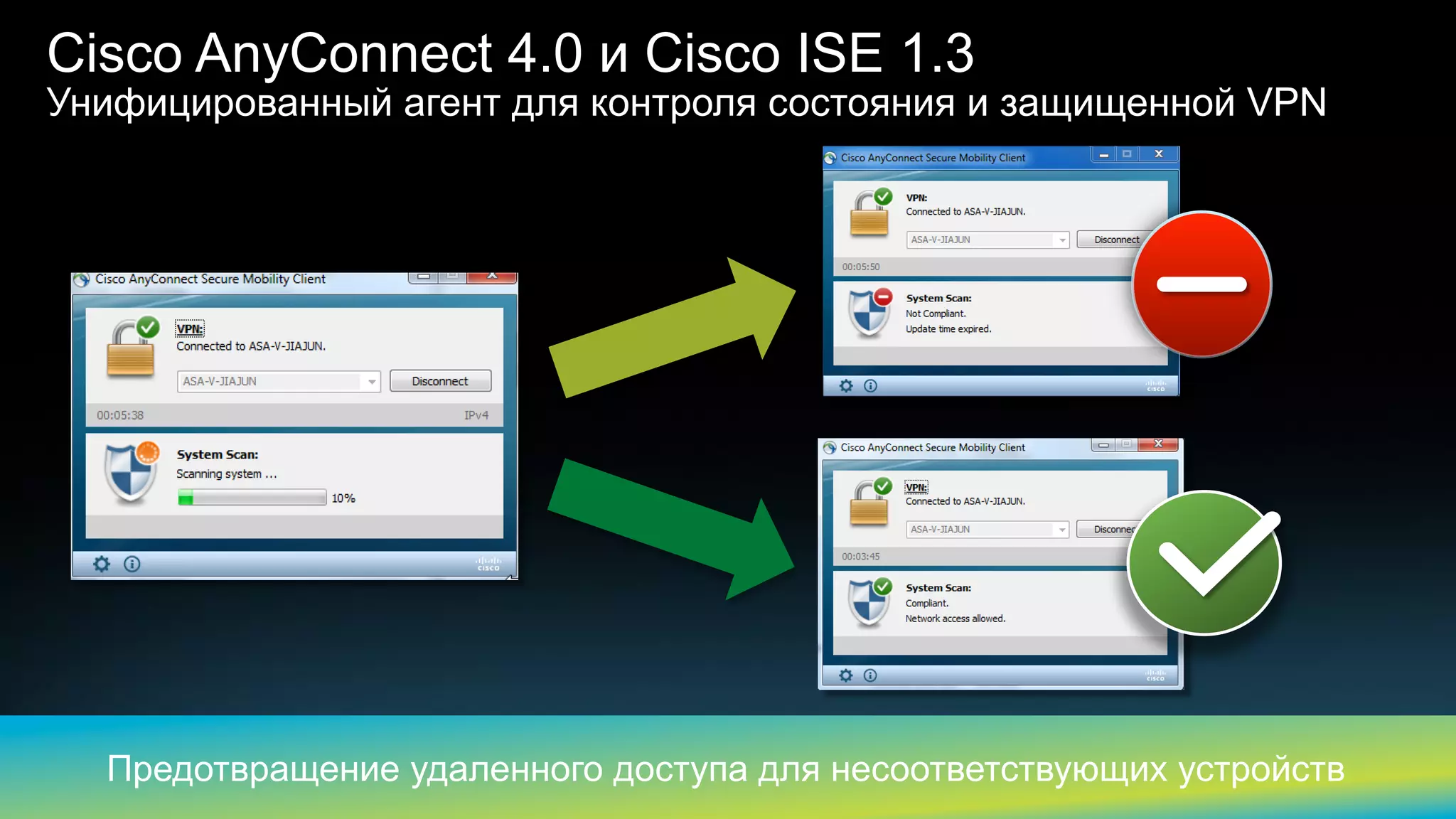 76C97-728331-00 © 2013 Cisco and/or its affiliates. All rights reserved. Cisco Confidential
Cisco AnyConnect 4.0 и Cisco ISE 1.3
Унифицированный агент для контроля состояния и защищенной VPN
Предотвращение удаленного доступа для несоответствующих устройств
 