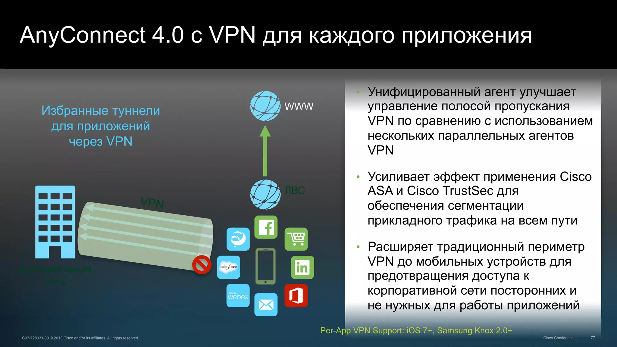 77C97-728331-00 © 2013 Cisco and/or its affiliates. All rights reserved. Cisco Confidential
Корпоративная
сеть
•  Унифицированный агент улучшает
управление полосой пропускания
VPN по сравнению с использованием
нескольких параллельных агентов
VPN
•  Усиливает эффект применения Cisco
ASA и Cisco TrustSec для
обеспечения сегментации
прикладного трафика на всем пути
•  Расширяет традиционный периметр
VPN до мобильных устройств для
предотвращения доступа к
корпоративной сети посторонних и
не нужных для работы приложений
VPN
WWW
ЛВС
Избранные туннели
для приложений
через VPN
Per-App VPN Support: iOS 7+, Samsung Knox 2.0+
AnyConnect 4.0 с VPN для каждого приложения
 
