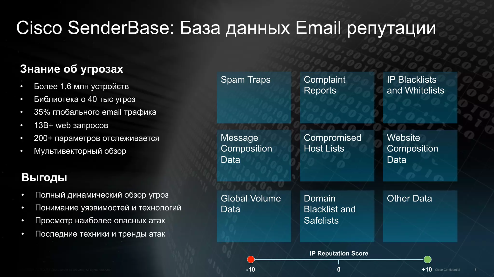 8C97-728331-00 © 2013 Cisco and/or its affiliates. All rights reserved. Cisco Confidential
Cisco SenderBase: База данных Email репутации
Complaint
Reports
IP Blacklists
and Whitelists
Domain
Blacklist and
Safelists
Compromised
Host Lists
Website
Composition
Data
Other DataGlobal Volume
Data
Message
Composition
Data
Spam Traps
+100-10
IP Reputation Score
Выгоды
•  Полный динамический обзор угроз
•  Понимание уязвимостей и технологий
•  Просмотр наиболее опасных атак
•  Последние техники и тренды атак
Знание об угрозах
•  Более 1,6 млн устройств
•  Библиотека о 40 тыс угроз
•  35% глобального email трафика
•  13B+ web запросов
•  200+ параметров отслеживается
•  Мультивекторный обзор
 