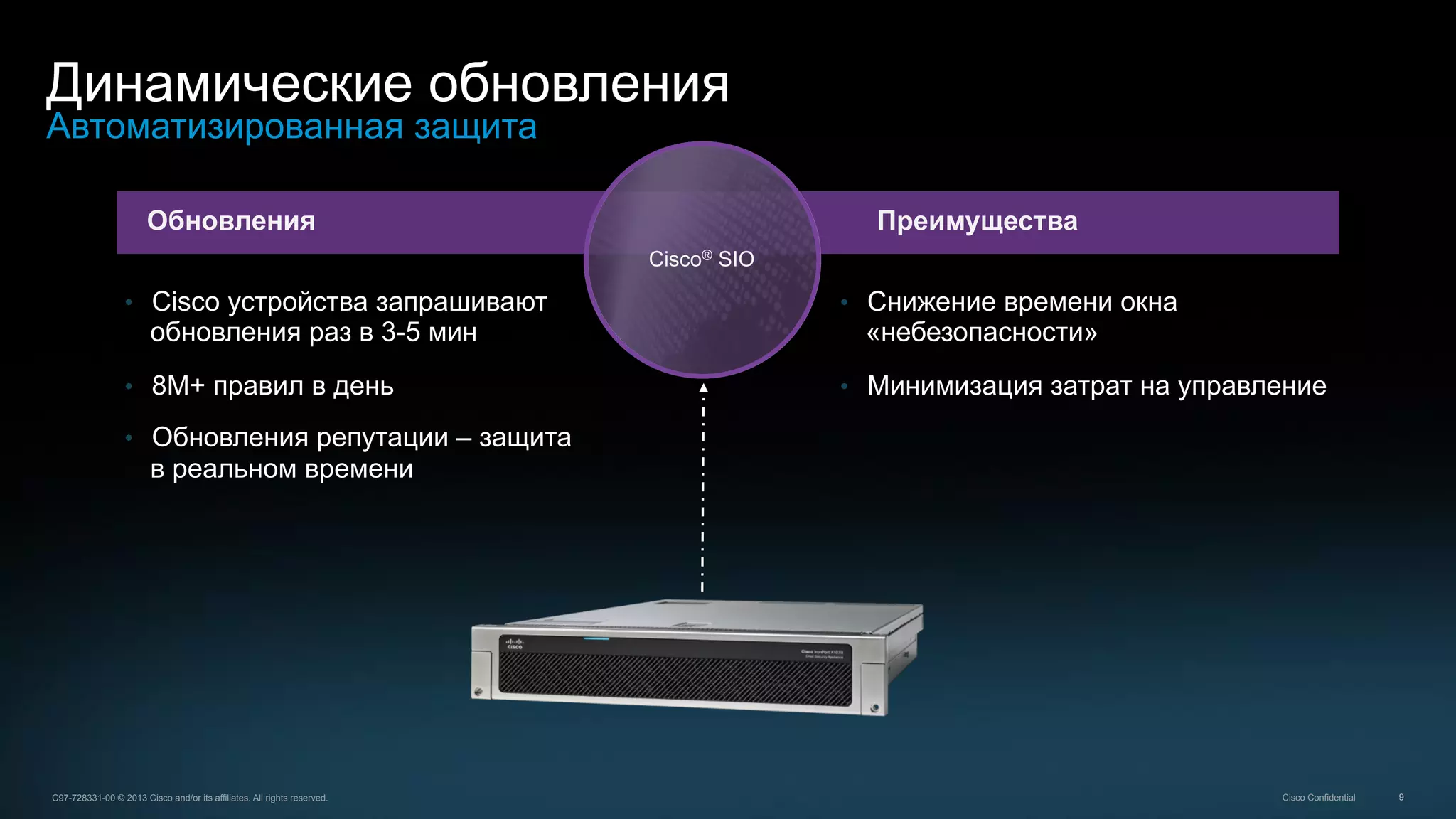 9C97-728331-00 © 2013 Cisco and/or its affiliates. All rights reserved. Cisco Confidential
Динамические обновления
Автоматизированная защита
Обновления Преимущества
•  Cisco устройства запрашивают
обновления раз в 3-5 мин
•  8M+ правил в день
•  Обновления репутации – защита
в реальном времени
•  Снижение времени окна
«небезопасности»
•  Минимизация затрат на управление
Cisco® SIO
 