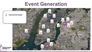 Cell phone tower
Event Generation
O
D
 