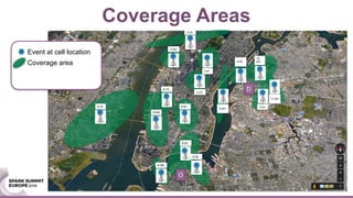 8 AM
9 AM
9:05
8:05
8:20
9:15
9:10
10 AM
10:25
10:05
3 pm
4 pm
4:05
10
pm
10:05
11 pm
O
D
Event at cell location
Coverage area
Coverage Areas
 
