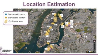 O
D
8 AM
9 AM
9:05
8:20
9:15
9:10
10 AM
10:25
10:05
3 pm
4 pm
4:05
pm
10
pm
10:05
pm
11
pm
8:05
Event at cell location
Event at est. location
Confidence area
Location Estimation
 