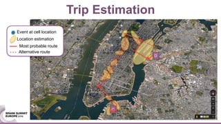 O
Event at cell location
Location estimation
Most probable route
Alternative route
D
Trip Estimation
 