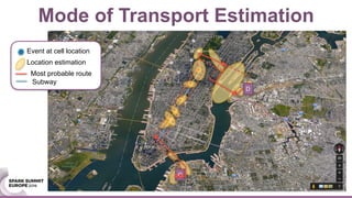 O
D
Event at cell location
Location estimation
Most probable route
Subway
Mode of Transport Estimation
 