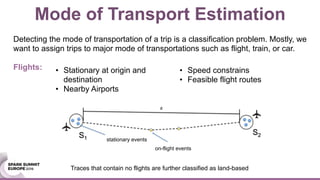 Detecting the mode of transportation of a trip is a classification problem. Mostly, we
want to assign trips to major mode of transportations such as flight, train, or car.
Flights: • Stationary at origin and
destination
• Nearby Airports
• Speed constrains
• Feasible flight routes
stationary events
on-flight events
Traces that contain no flights are further classified as land-based
Mode of Transport Estimation
 