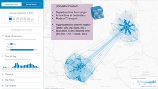 OD Matrix Product:
• Departure time from origin
• Arrival time at destination
• Mode of Transport
• Aggregated by desired region
(state, city, zip code, etc.)
• Bucketed in any desired time
(15 min, 1 hr, 1 week, etc.)
 