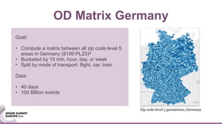 OD Matrix Germany
Goal:
• Compute a matrix between all zip code level 5
areas in Germany (8199 PLZ5)2
• Bucketed by 15 min, hour, day, or week
• Split by mode of transport: flight, car, train
Data:
• 40 days
• 100 Billion events
Zip code level 5 geometries, Germany
 